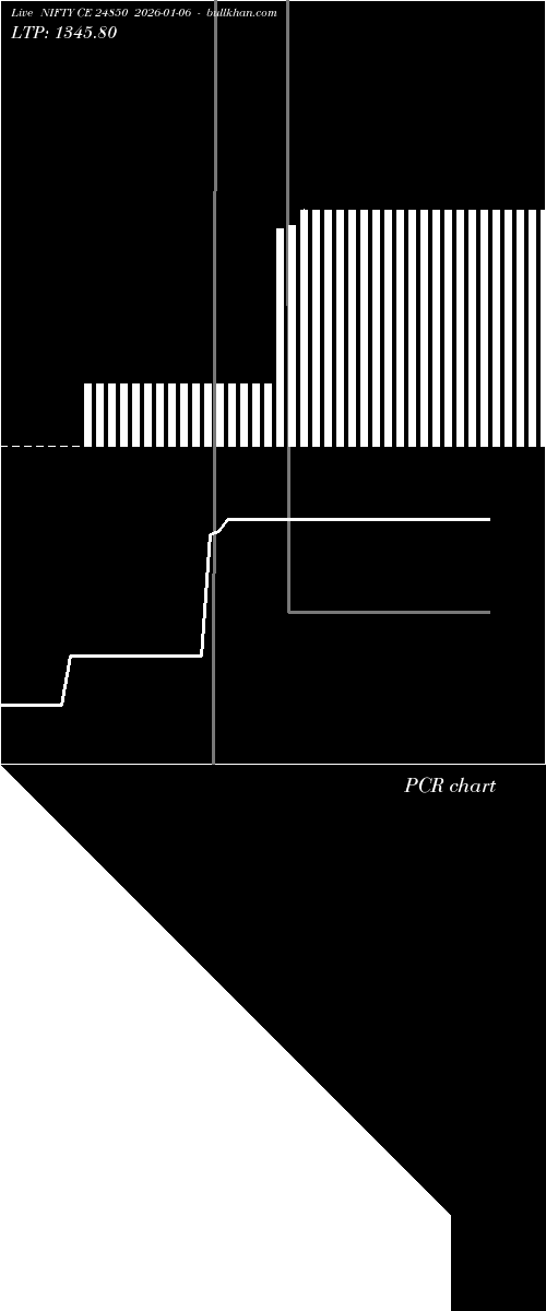  option chart NIFTY CE 24850 2026-01-06 