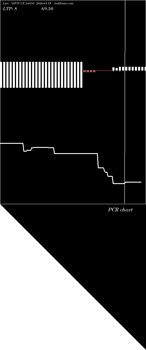  option chart NIFTY CE 24850 2026-01-13 