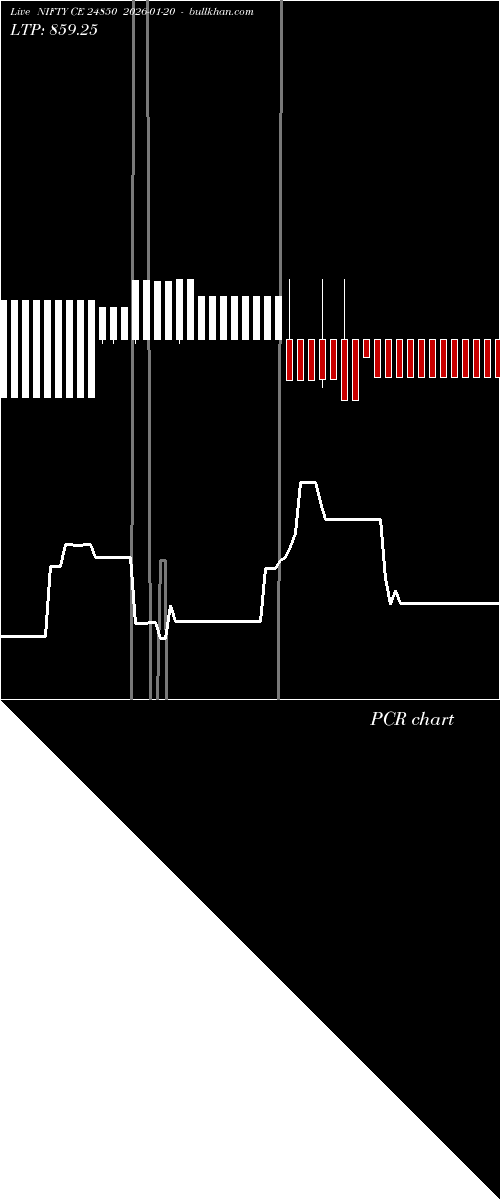  option chart NIFTY CE 24850 2026-01-20 