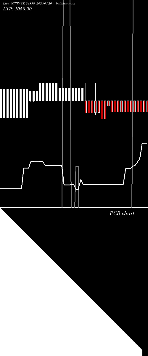  option chart NIFTY CE 24850 2026-01-20 