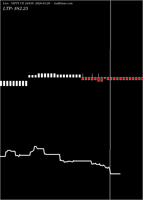  option chart NIFTY CE 24850 2026-01-20 