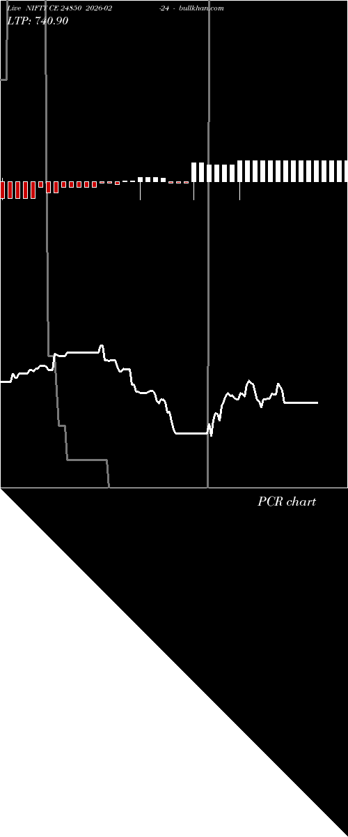  option chart NIFTY CE 24850 2026-02-24 