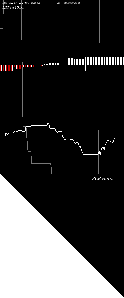  option chart NIFTY CE 24850 2026-02-24 