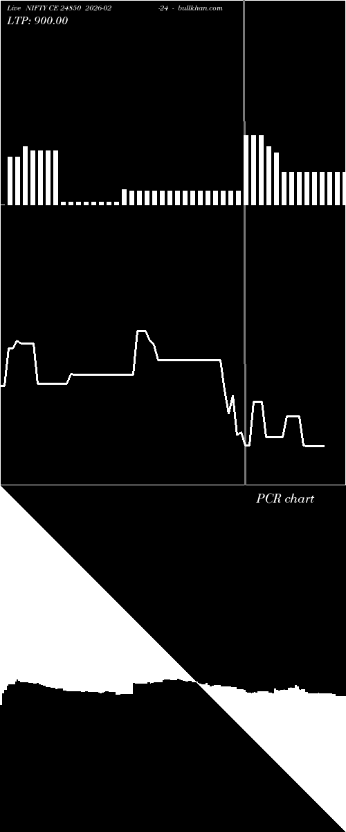 option chart NIFTY CE 24850 2026-02-24 