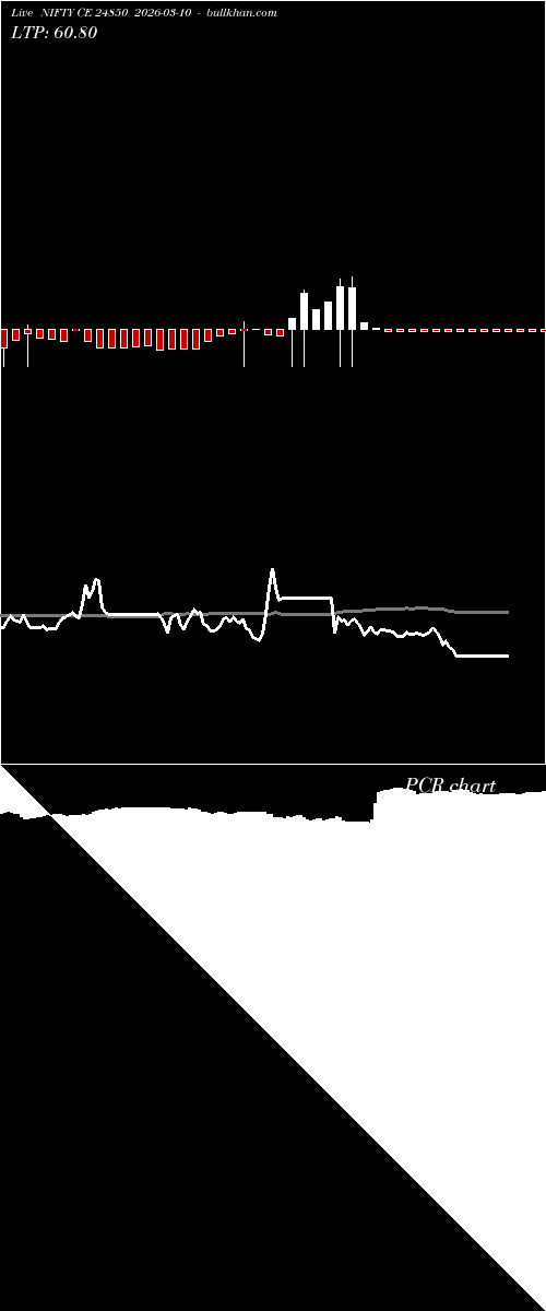  option chart NIFTY CE 24850 2026-03-10 