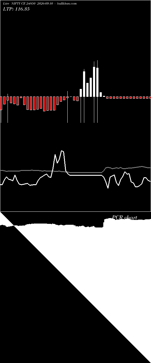  option chart NIFTY CE 24850 2026-03-10 