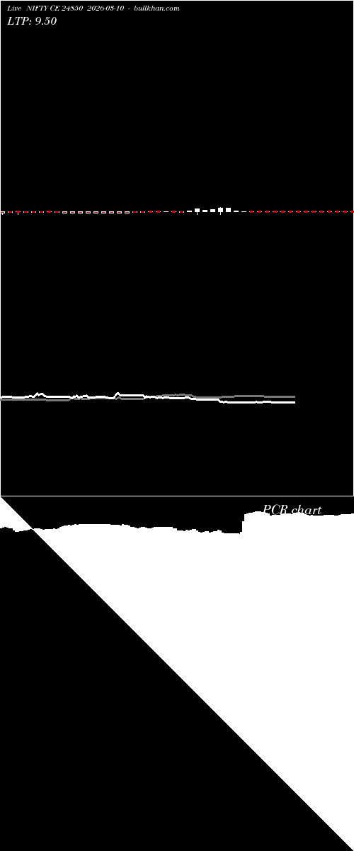  option chart NIFTY CE 24850 2026-03-10 