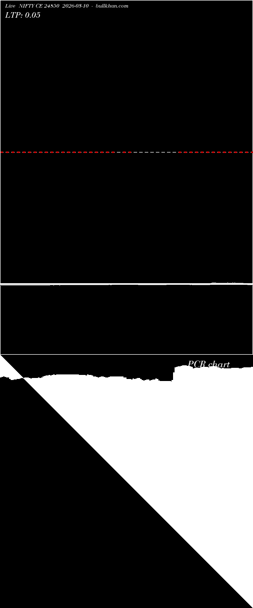  option chart NIFTY CE 24850 2026-03-10 