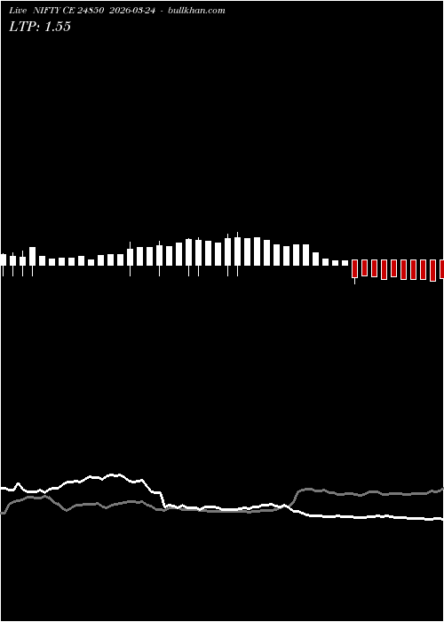  option chart NIFTY CE 24850 2026-03-24 