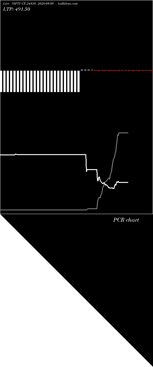  option chart NIFTY CE 24850 2026-03-30 