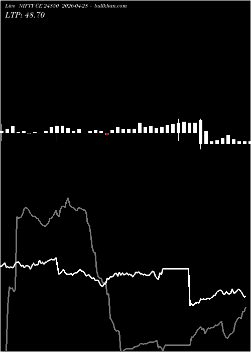  option chart NIFTY CE 24850 2026-04-28 