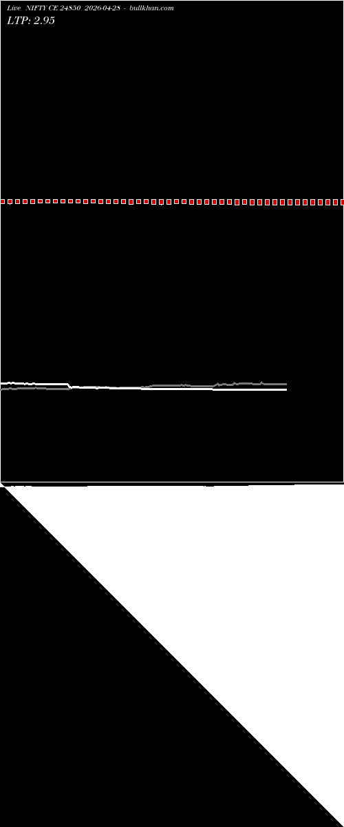  option chart NIFTY CE 24850 2026-04-28 