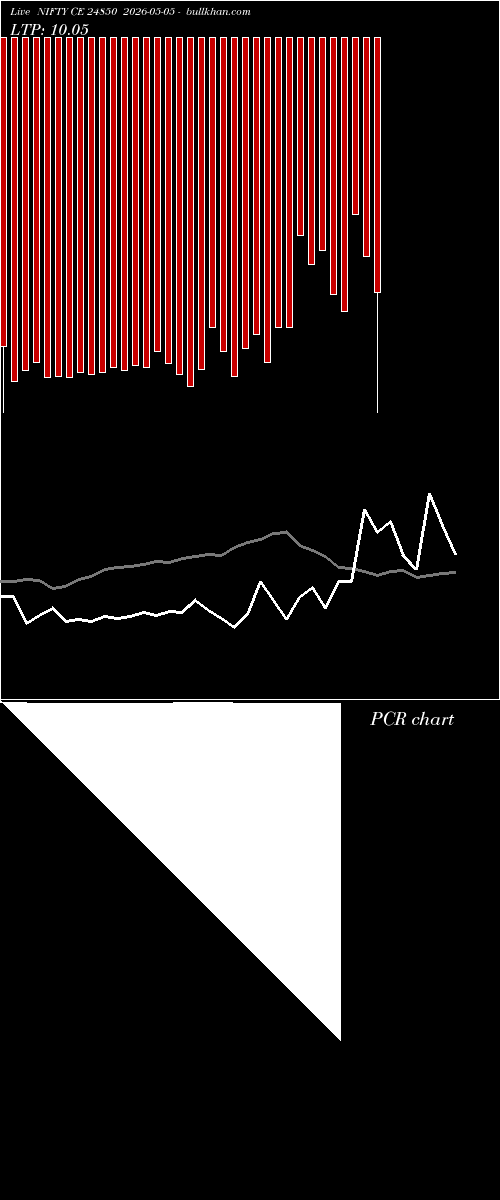  option chart NIFTY CE 24850 2026-05-05 
