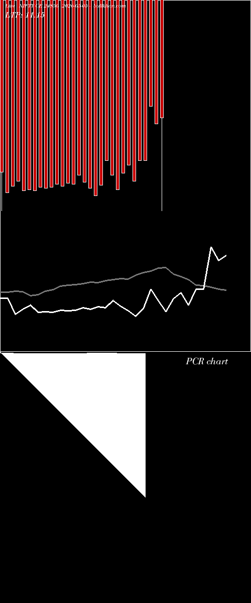  option chart NIFTY CE 24850 2026-05-05 