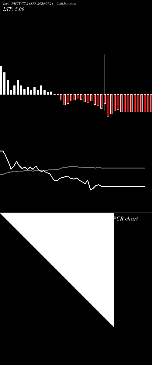  option chart NIFTY CE 24850 2026-07-21 
