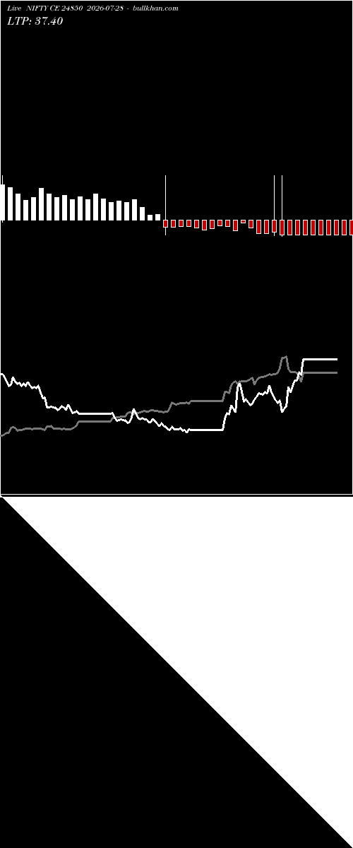  option chart NIFTY CE 24850 2026-07-28 