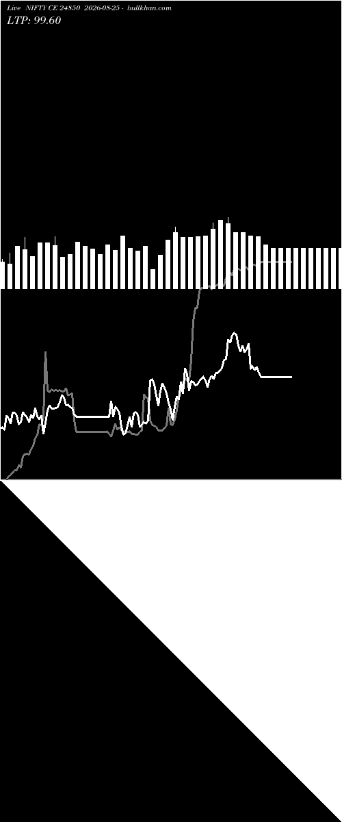  option chart NIFTY CE 24850 2026-08-25 