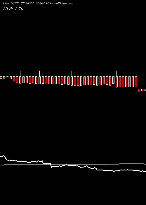  option chart NIFTY CE 24850 2026-09-01 