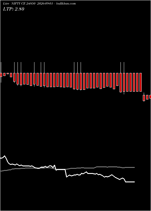  option chart NIFTY CE 24850 2026-09-01 