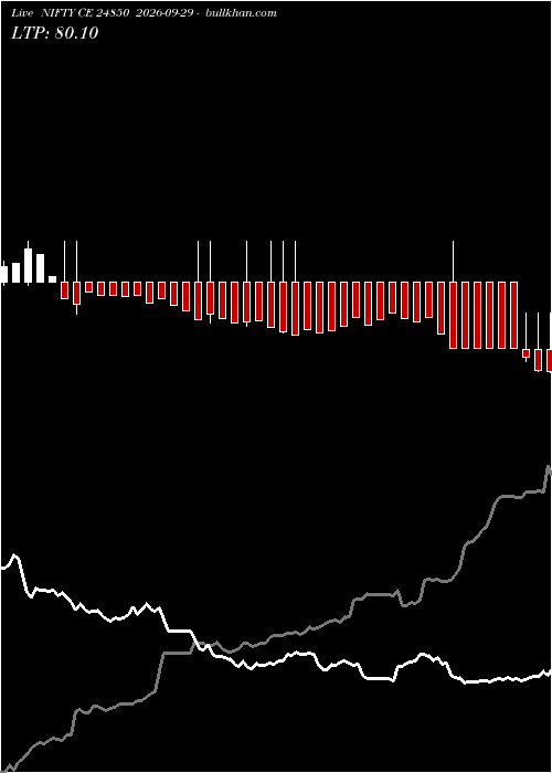  option chart NIFTY CE 24850 2026-09-29 