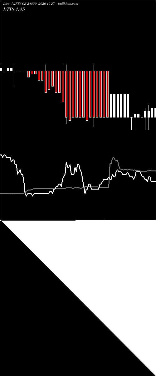  option chart NIFTY CE 24850 2026-10-27 