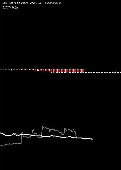  option chart NIFTY CE 24850 2026-10-27 