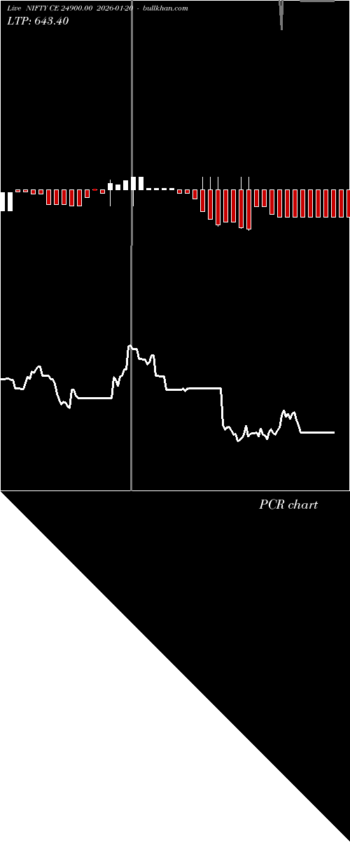  option chart NIFTY CE 24900.00 2026-01-20 