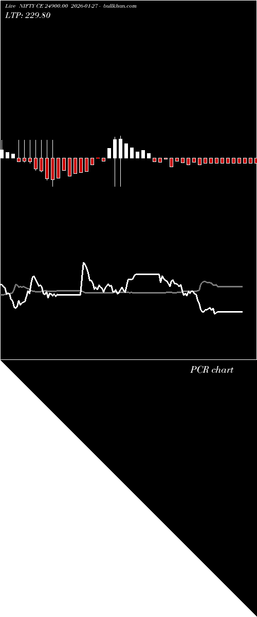  option chart NIFTY CE 24900.00 2026-01-27 