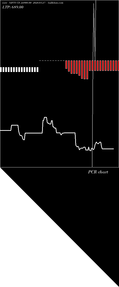  option chart NIFTY CE 24900.00 2026-01-27 