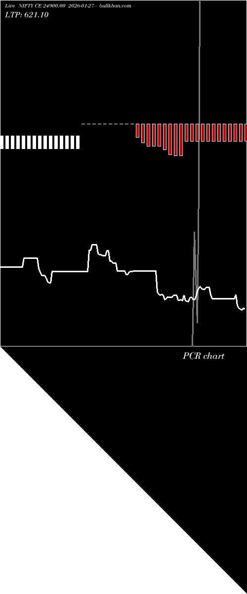  option chart NIFTY CE 24900.00 2026-01-27 