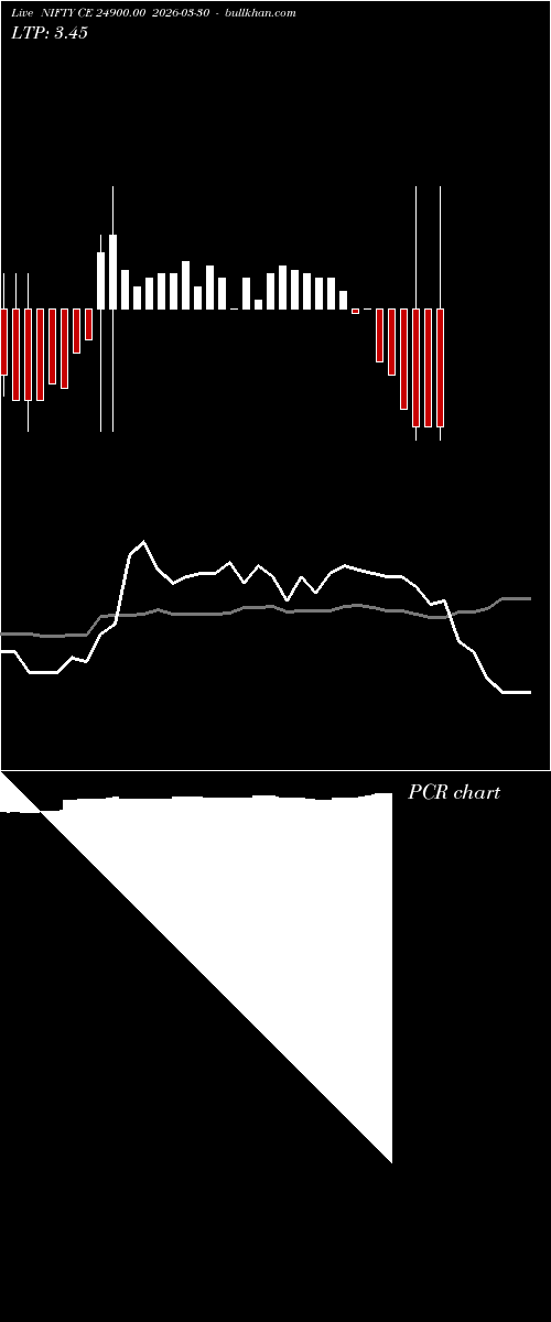  option chart NIFTY CE 24900.00 2026-03-30 