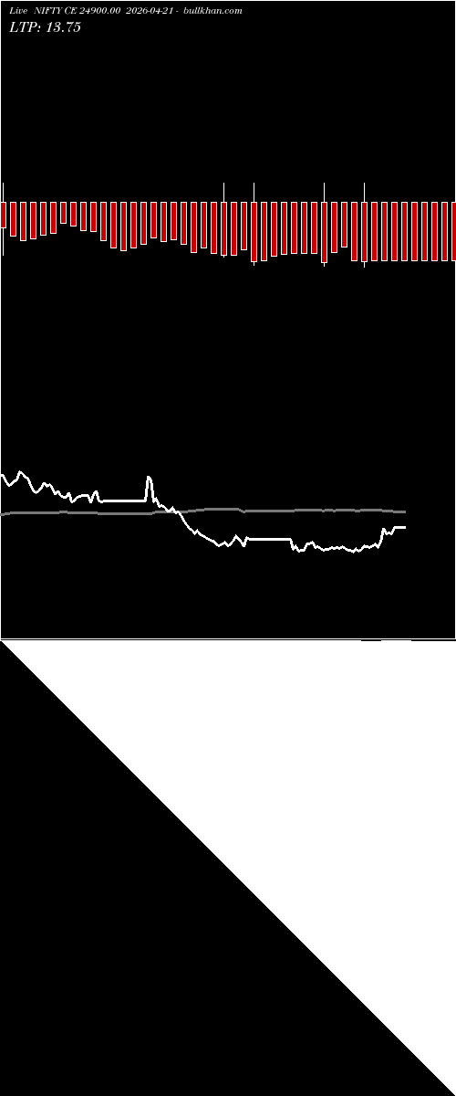  option chart NIFTY CE 24900.00 2026-04-21 