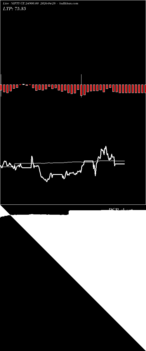  option chart NIFTY CE 24900.00 2026-04-28 