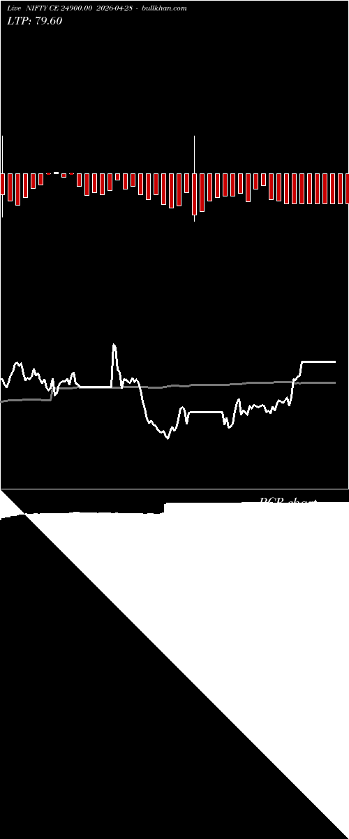  option chart NIFTY CE 24900.00 2026-04-28 