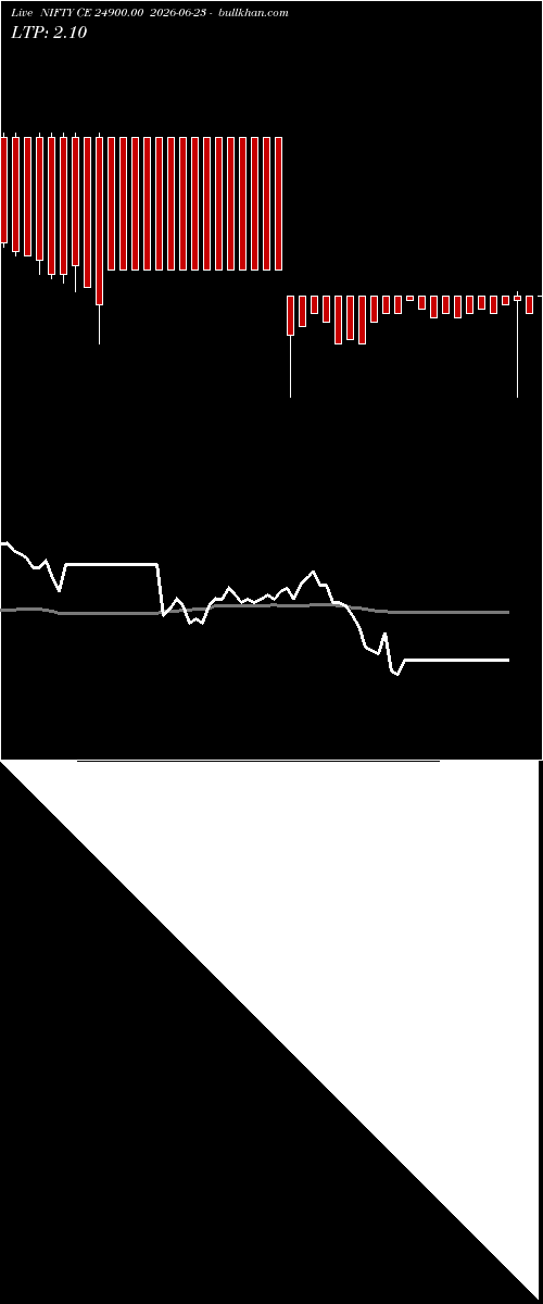  option chart NIFTY CE 24900.00 2026-06-23 