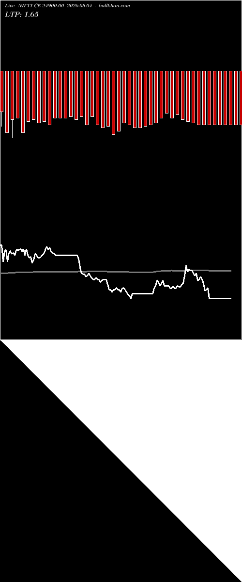  option chart NIFTY CE 24900.00 2026-08-04 