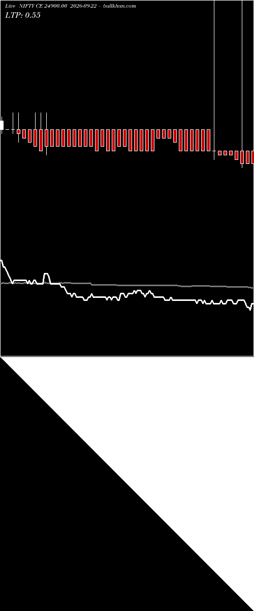  option chart NIFTY CE 24900.00 2026-09-22 