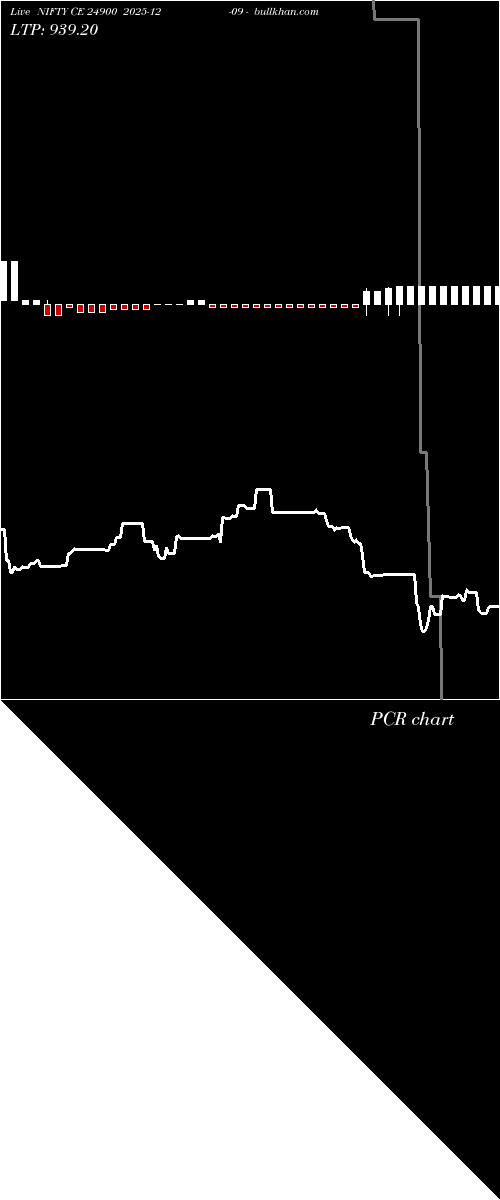  option chart NIFTY CE 24900 2025-12-09 
