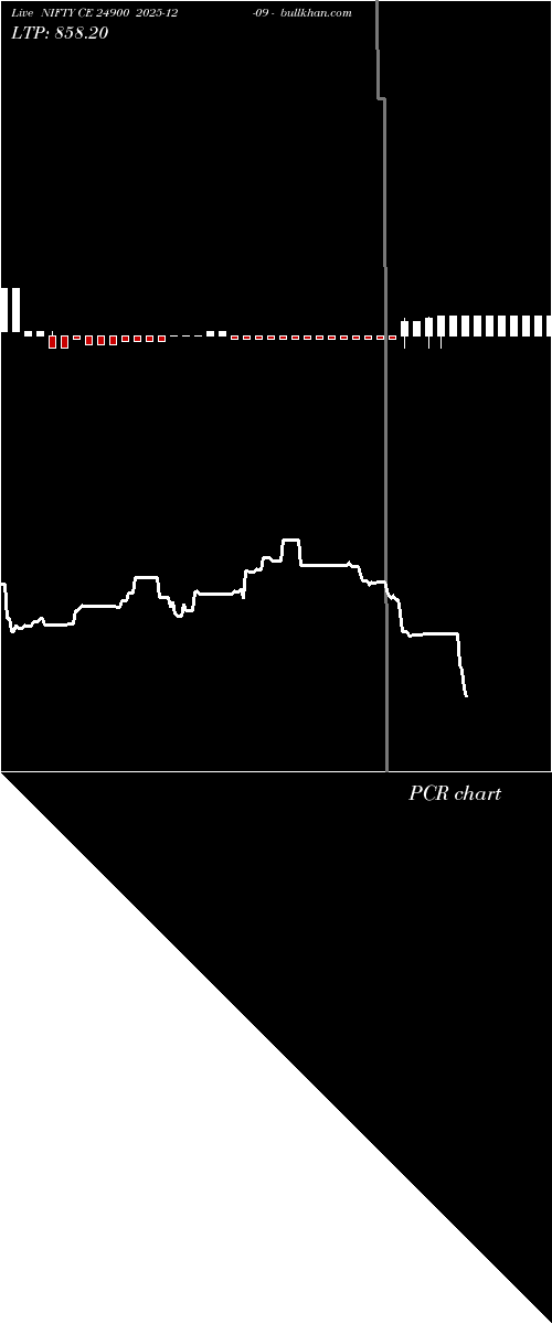  option chart NIFTY CE 24900 2025-12-09 