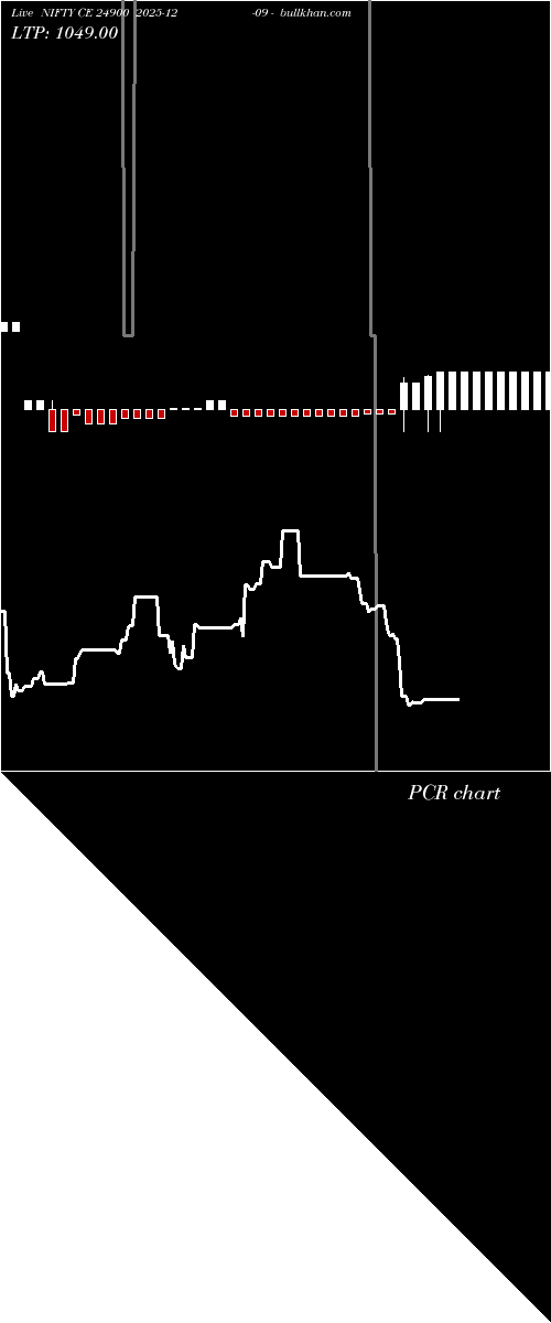  option chart NIFTY CE 24900 2025-12-09 