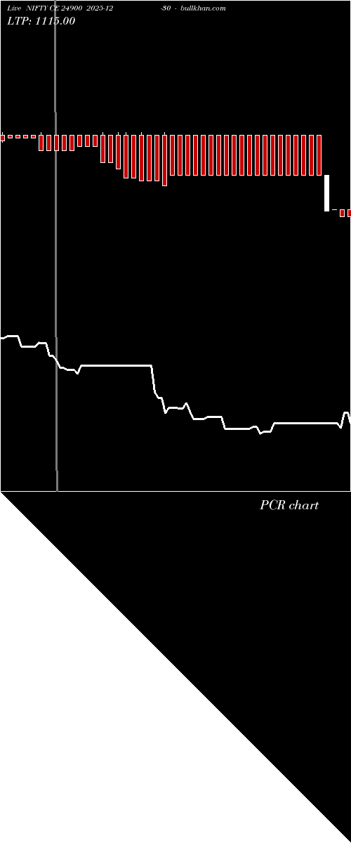  option chart NIFTY CE 24900 2025-12-30 