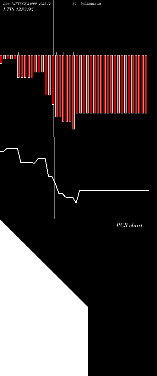  option chart NIFTY CE 24900 2025-12-30 