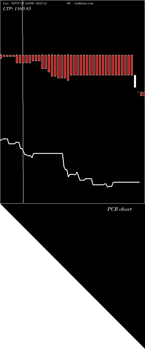  option chart NIFTY CE 24900 2025-12-30 