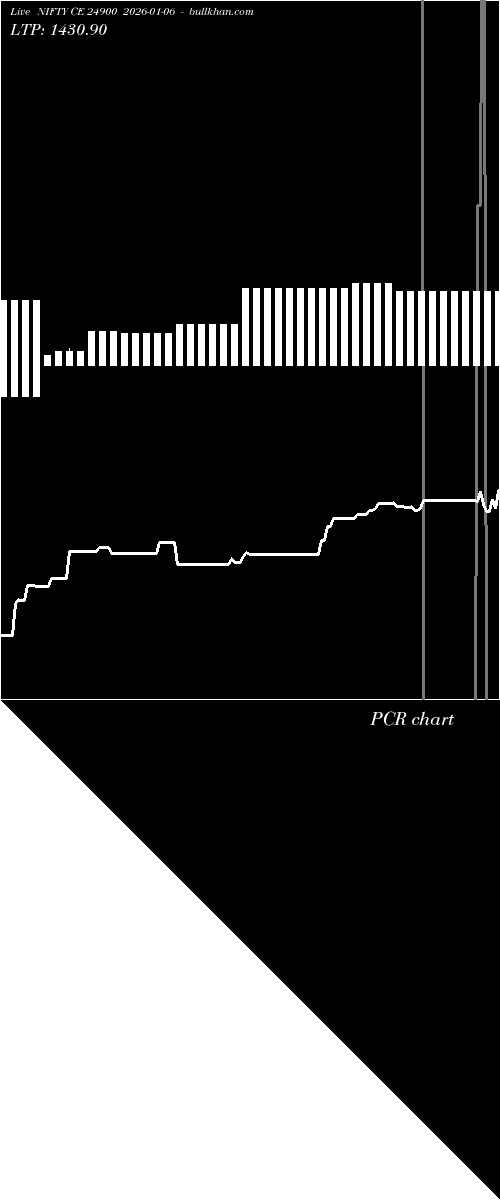  option chart NIFTY CE 24900 2026-01-06 