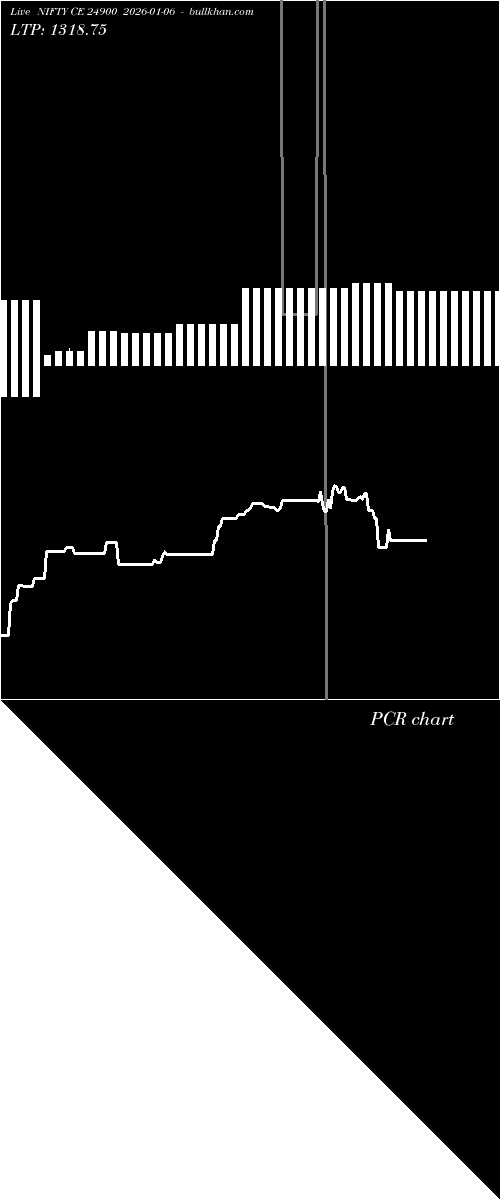  option chart NIFTY CE 24900 2026-01-06 
