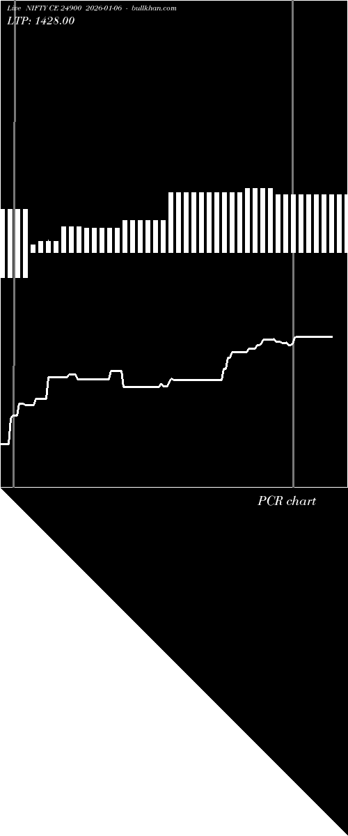  option chart NIFTY CE 24900 2026-01-06 