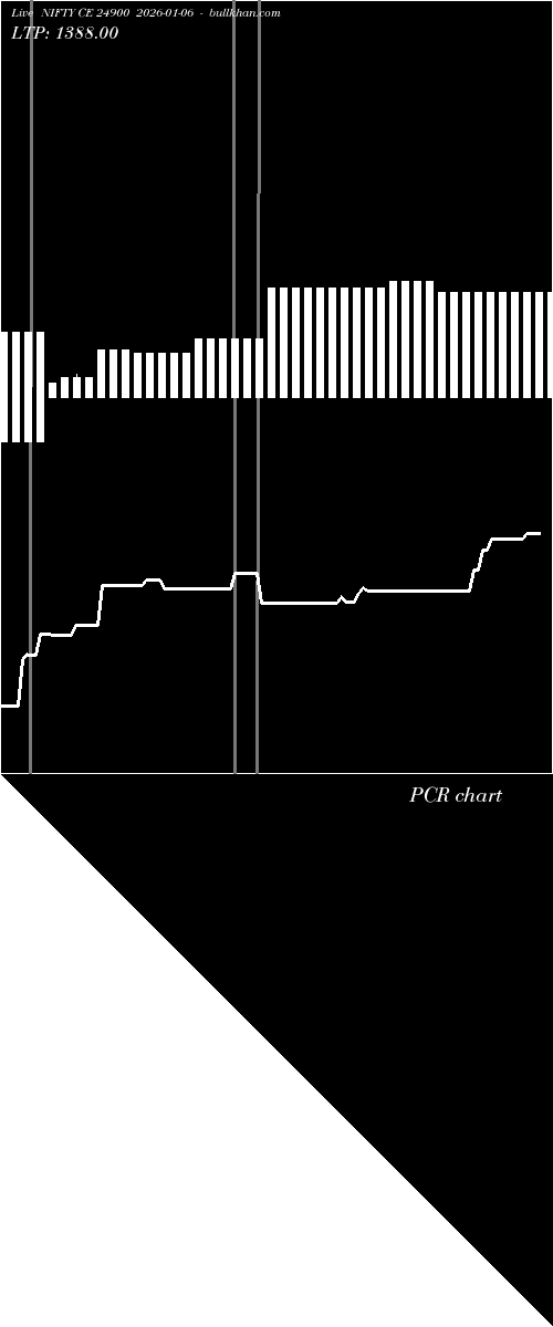  option chart NIFTY CE 24900 2026-01-06 