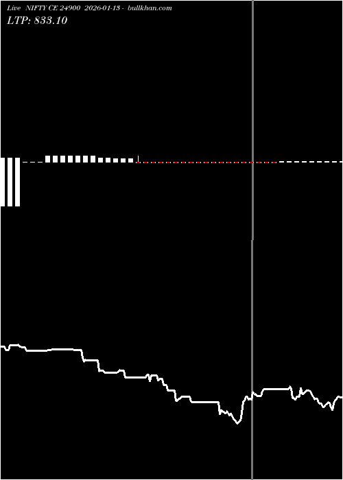  option chart NIFTY CE 24900 2026-01-13 