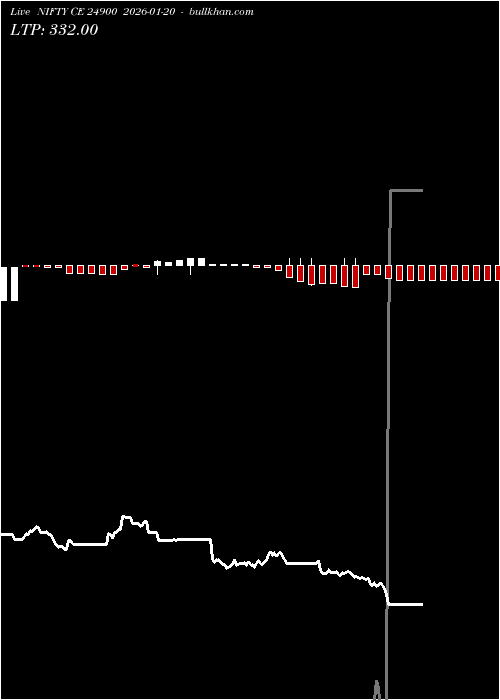  option chart NIFTY CE 24900 2026-01-20 
