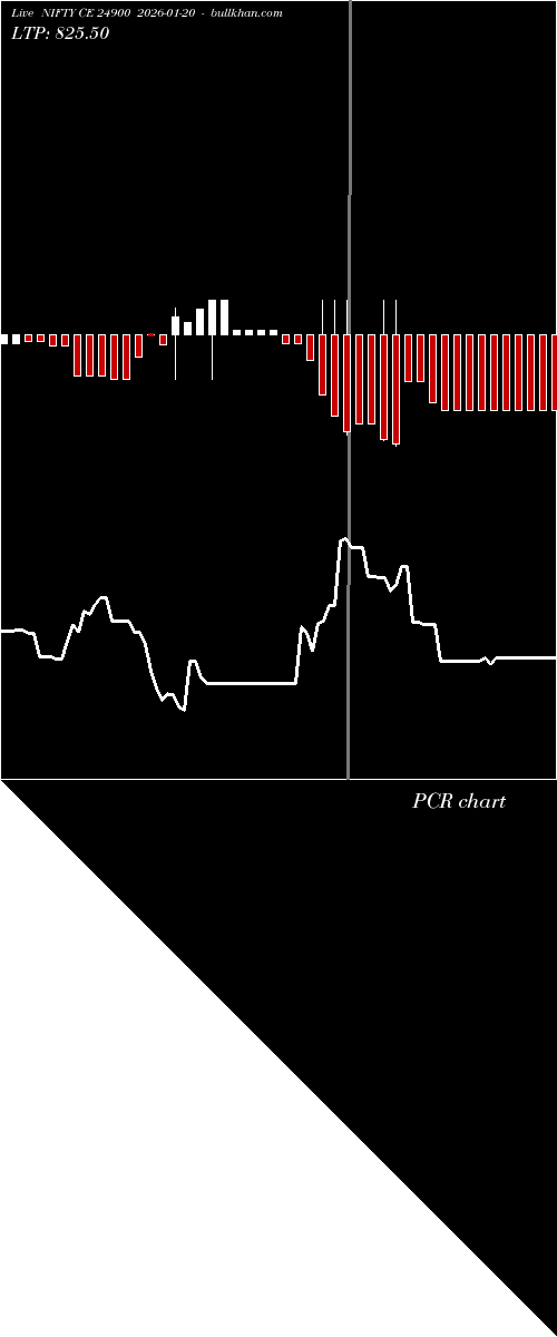  option chart NIFTY CE 24900 2026-01-20 